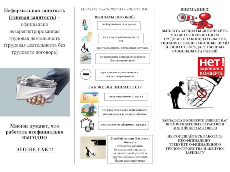 Неформальная занятость.